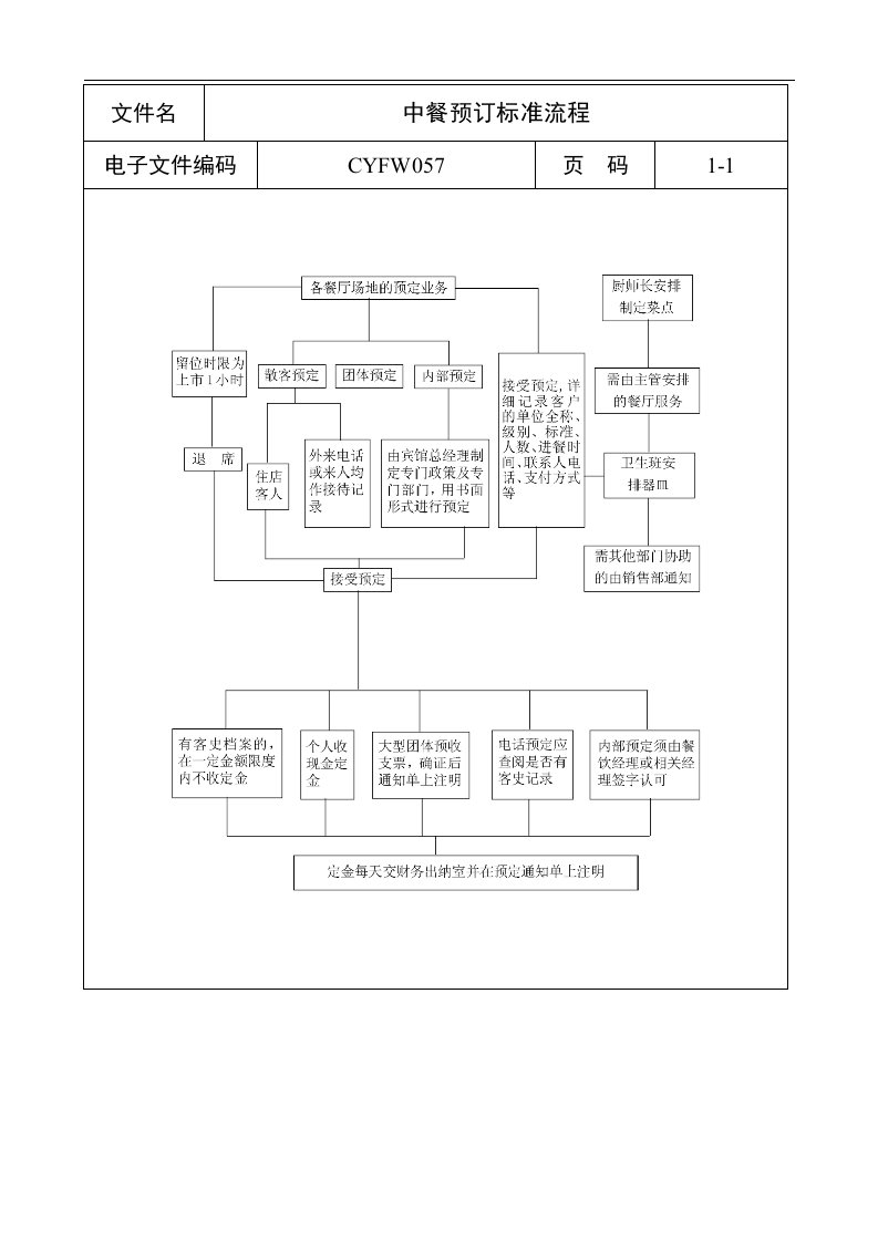 中餐预订标准流程a