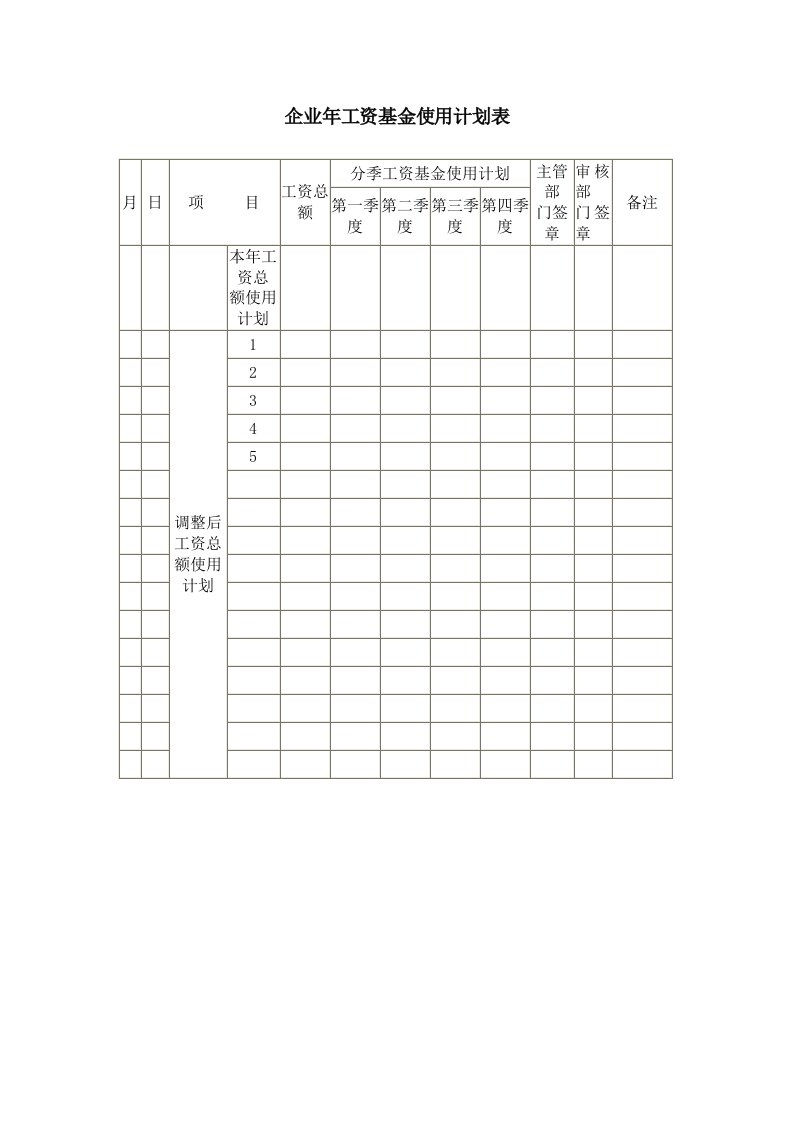 企业年工资基金使用计划表