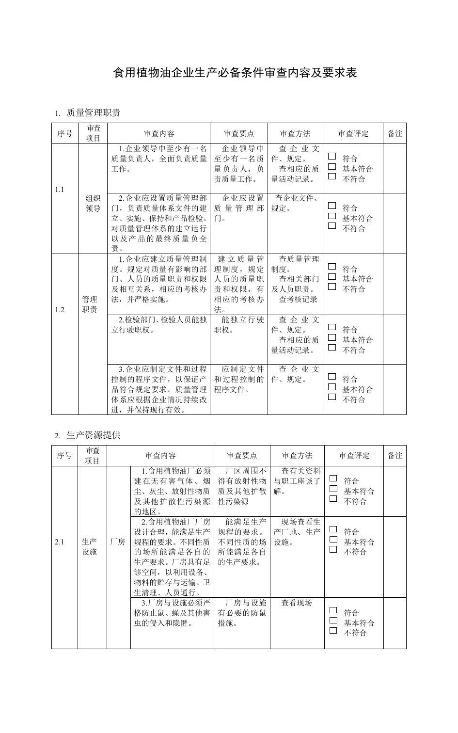 食用植物油企业生产必备条件审查内容及要求表