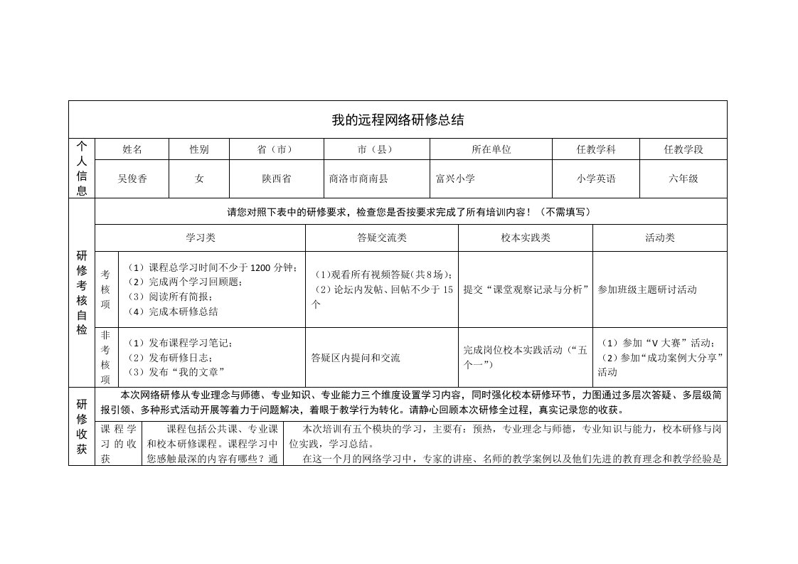 2024年小学英语国培研修总结