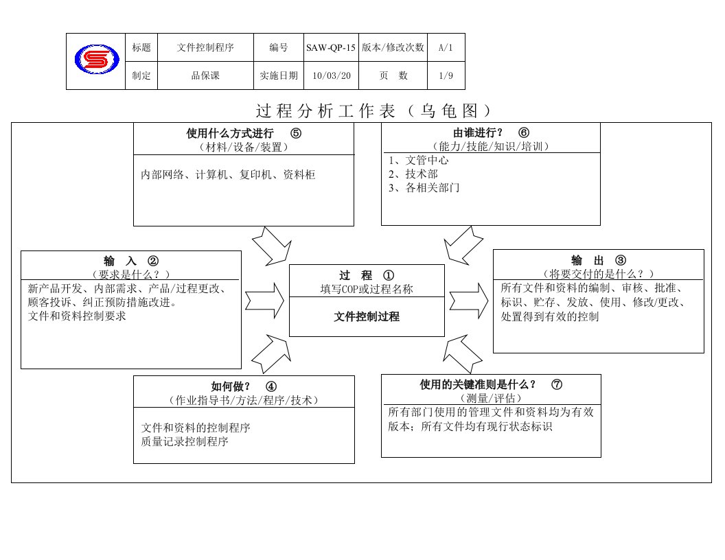 IATF16949-15文件控制程序