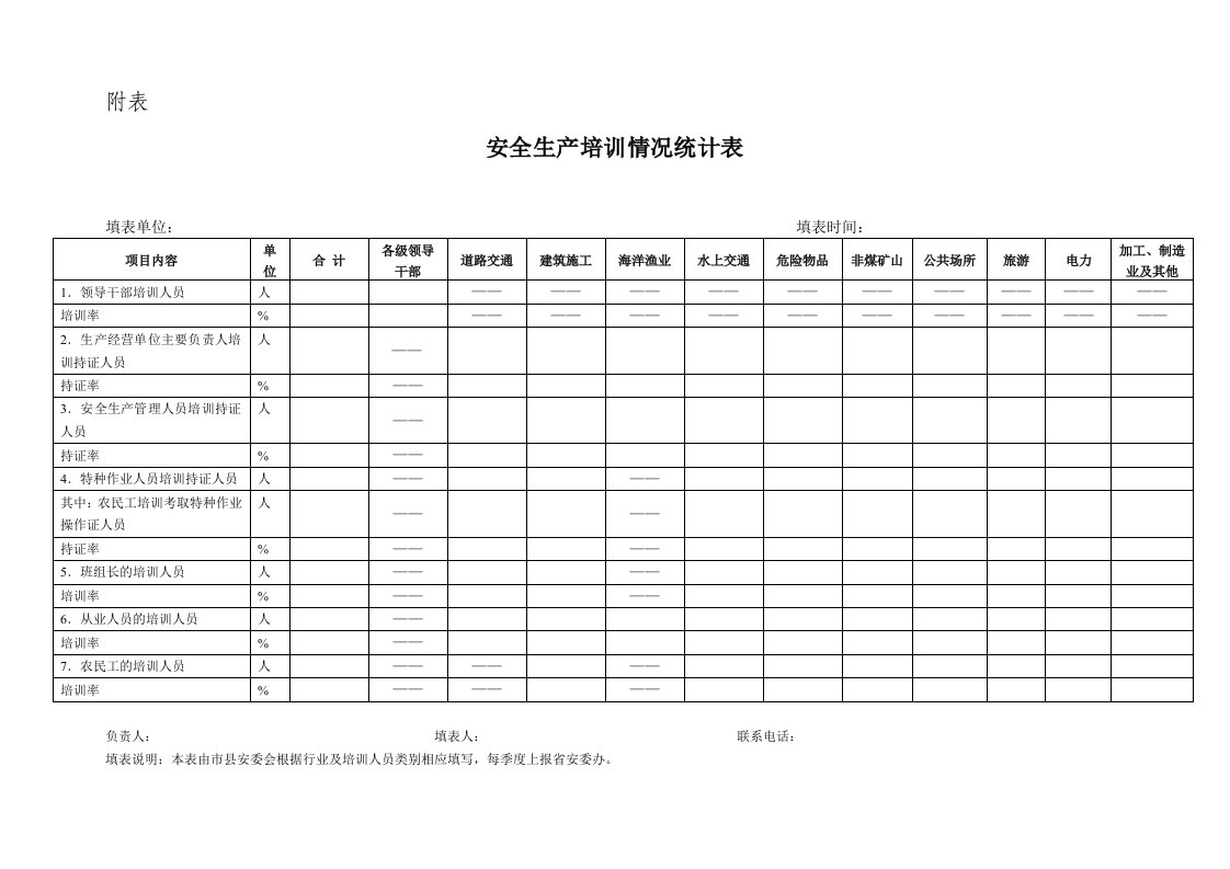 安全生产培训情况统计表(I)