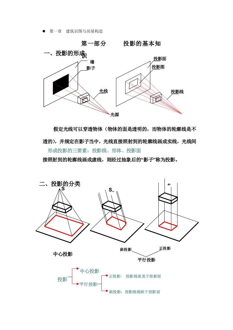 土建预算建筑识图的基础知识