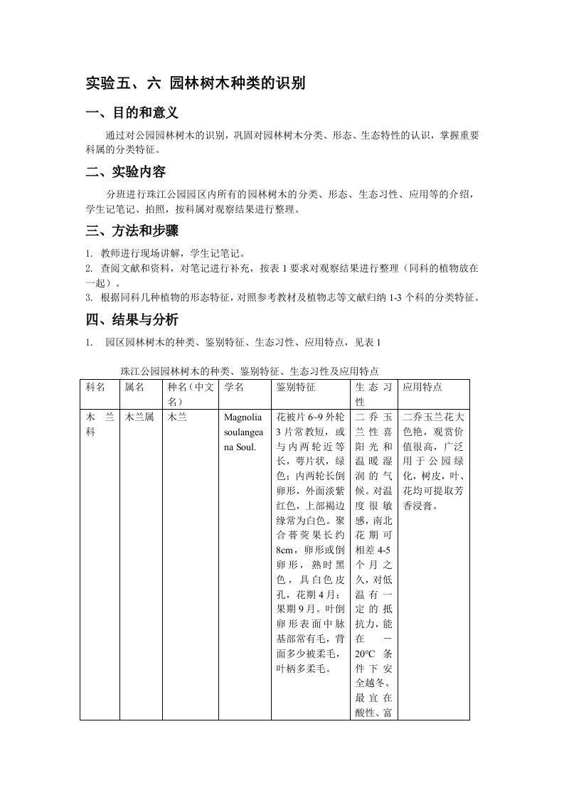 园林树木种类的识别试验报告