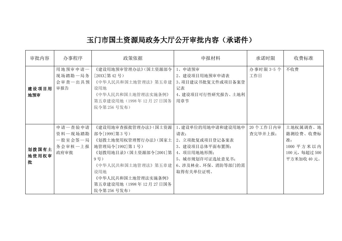 推荐-玉门市国土资源局政务大厅公开审批内容承诺件