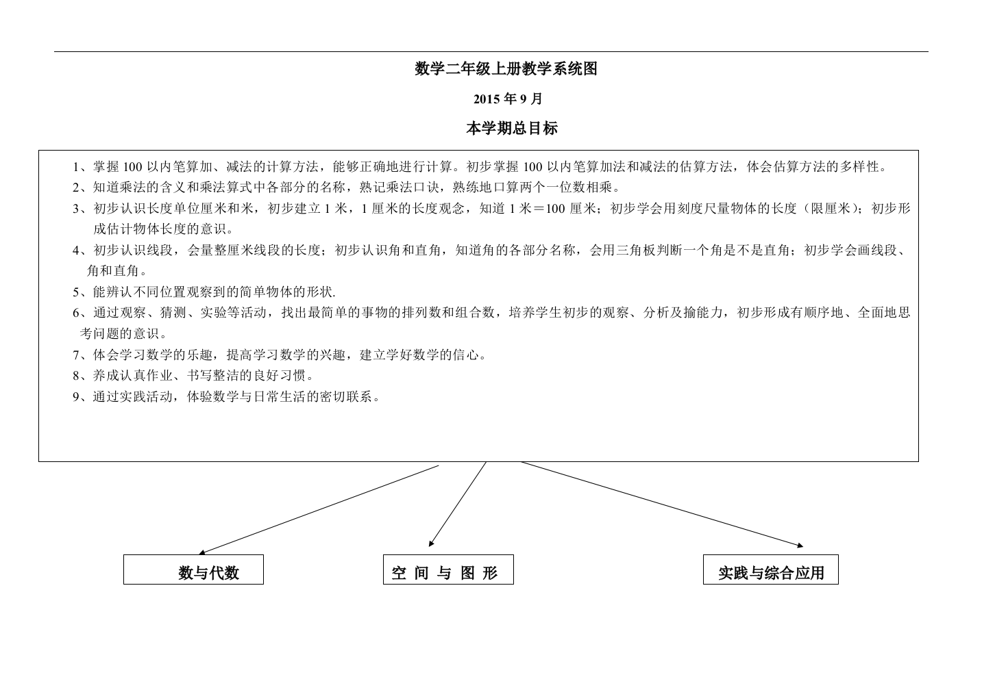 二年级数学上册系统图标