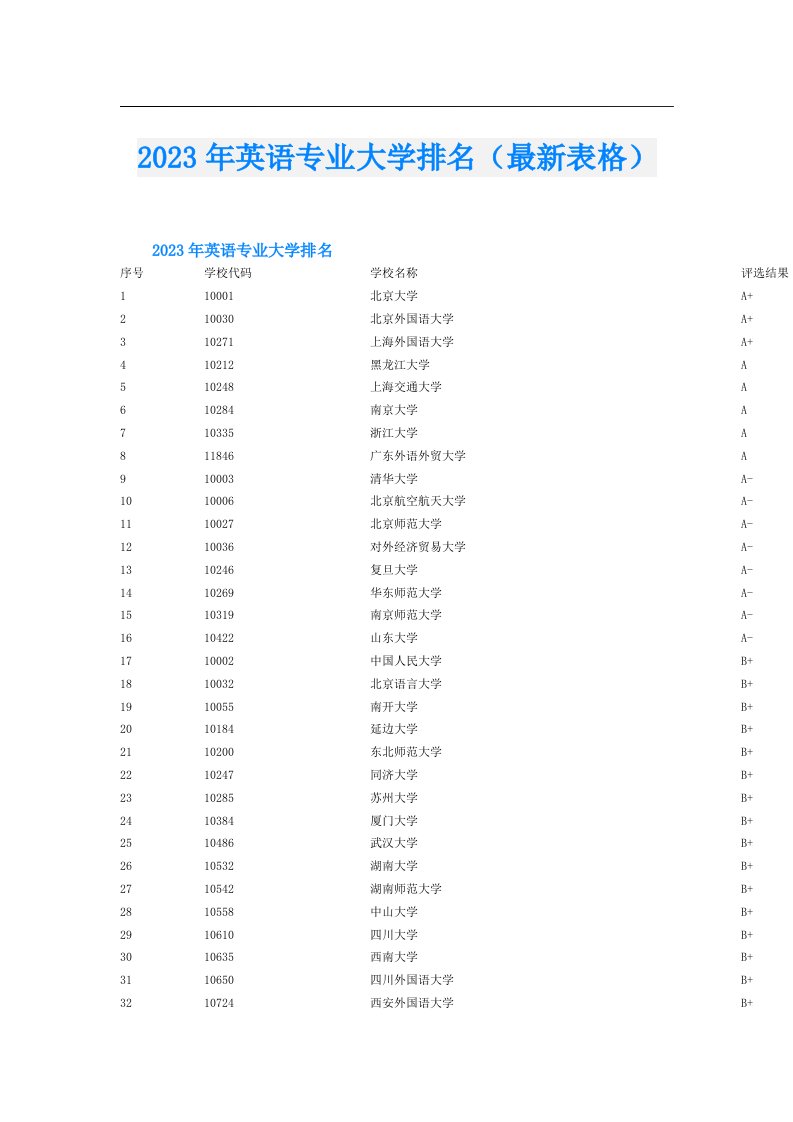 英语专业大学排名（最新表格）