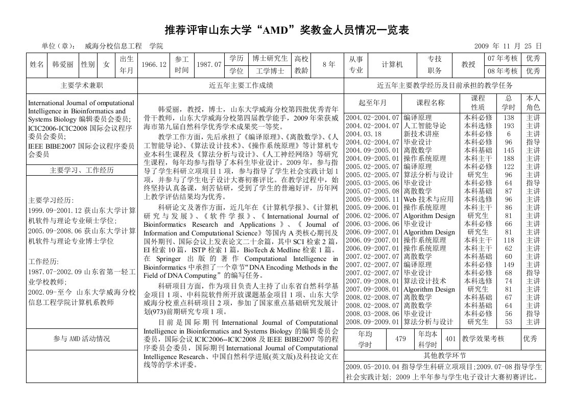 精选推荐评审山东大学AMD奖教金人员情况一览表