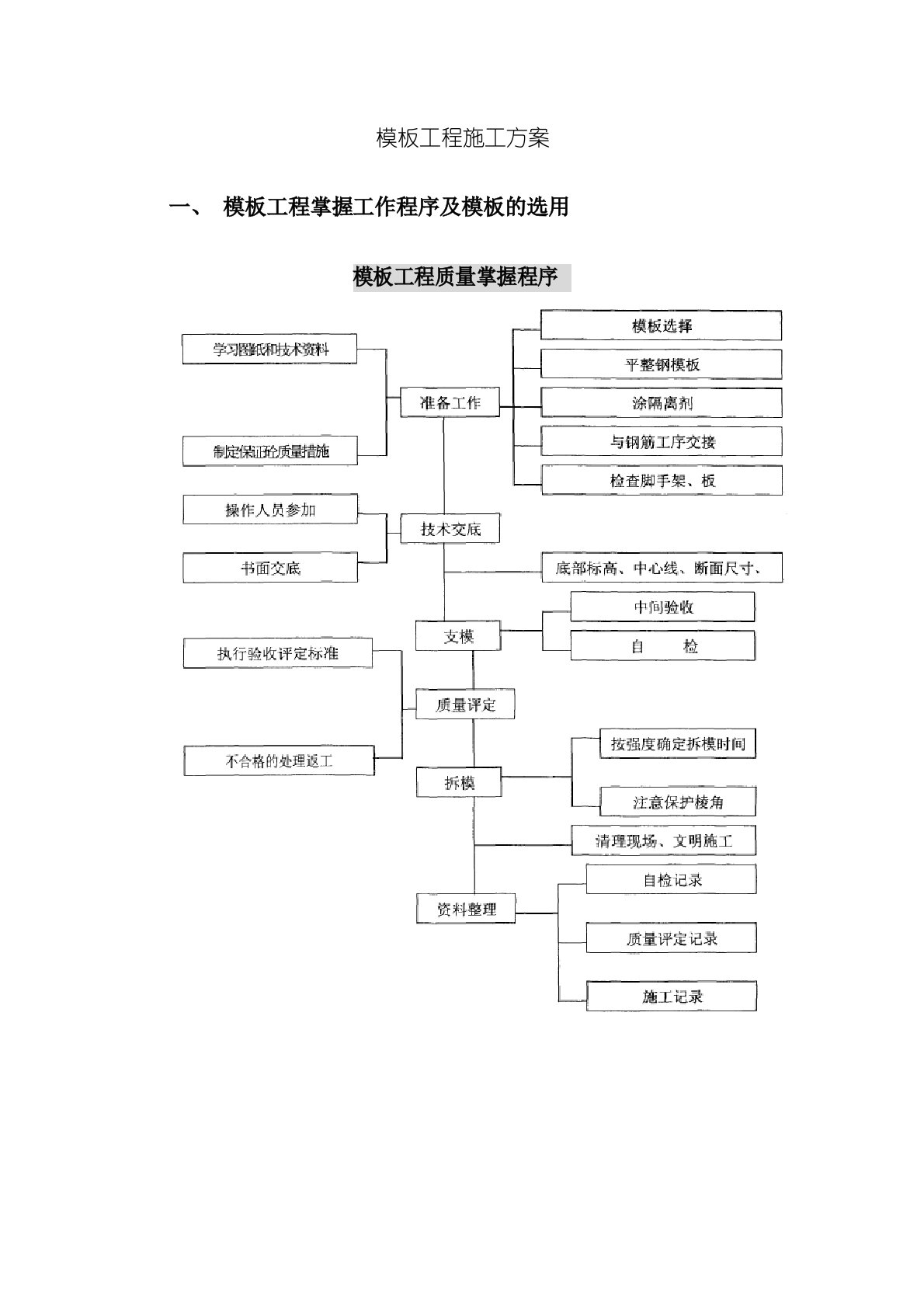 房建模板工程施工方案