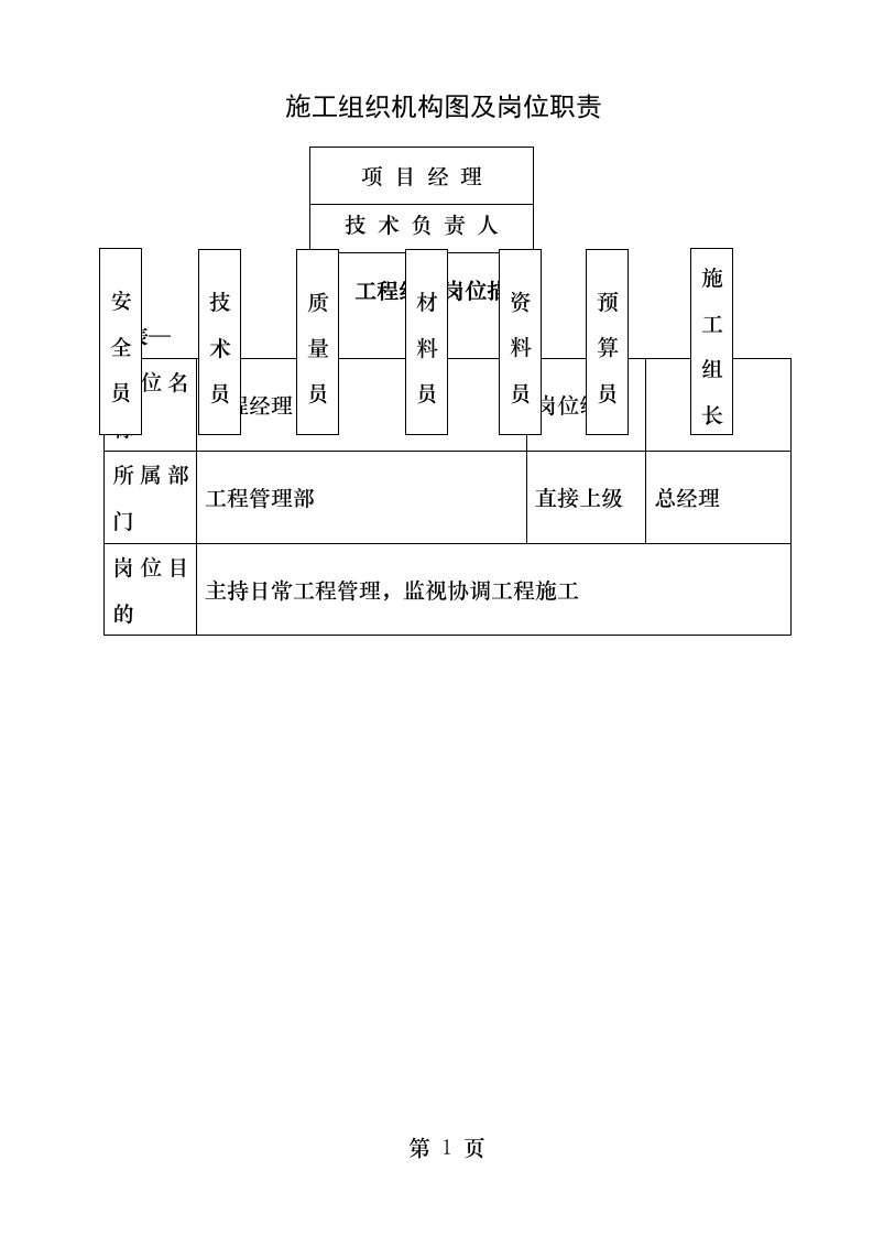 施工组织机构及岗位职责[2]