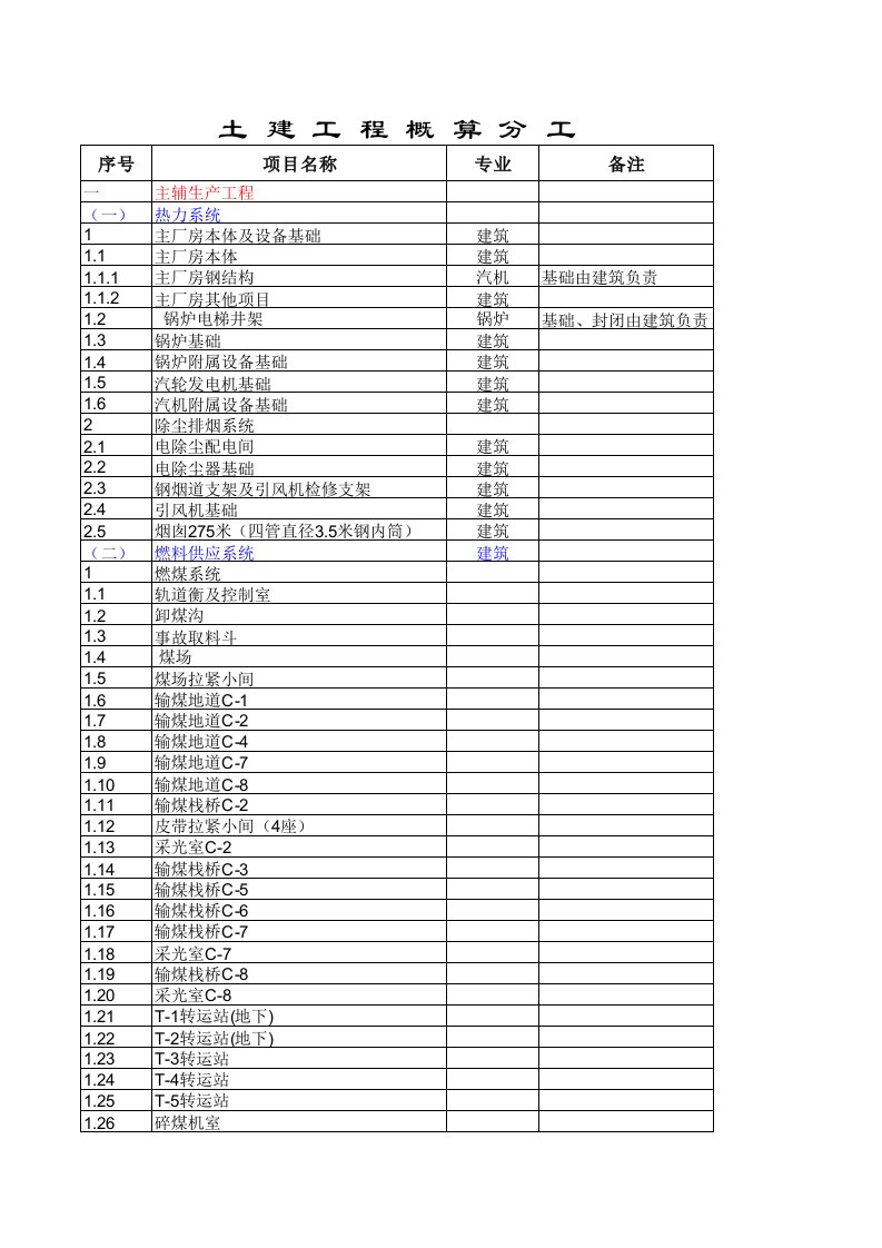 印度CPL项目建筑安装工程概算及图纸分工