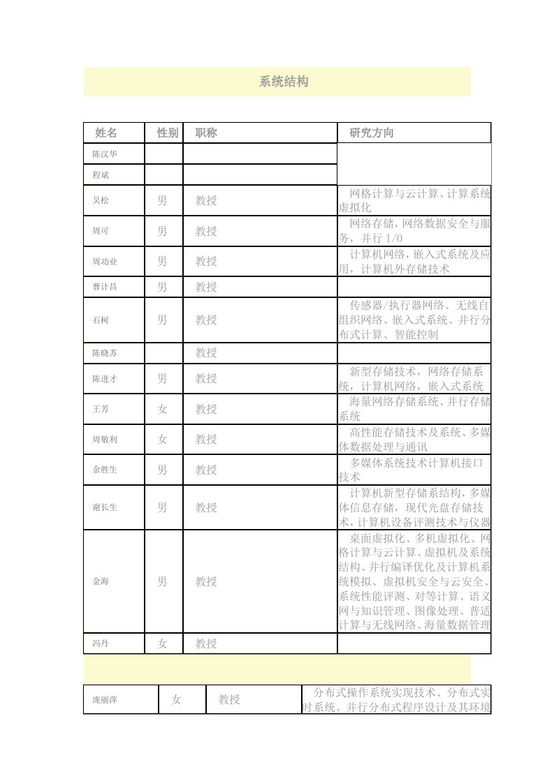 华中科技大学导师