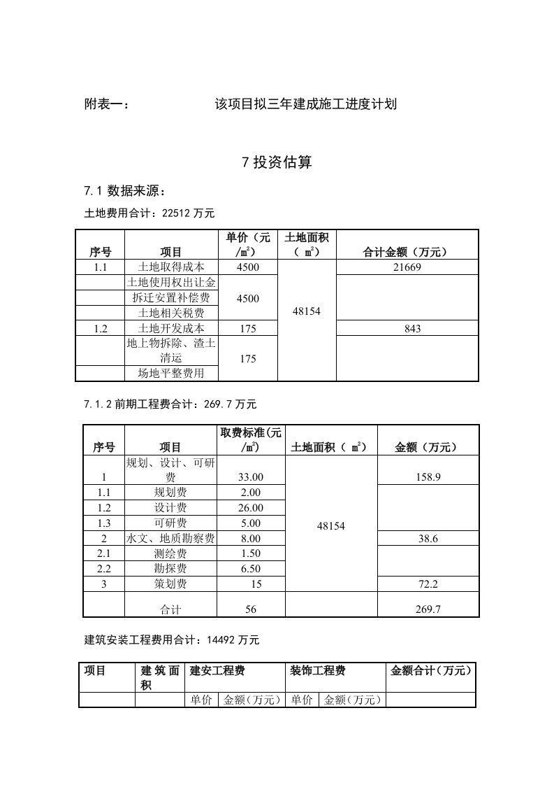 房地产投资分析报告