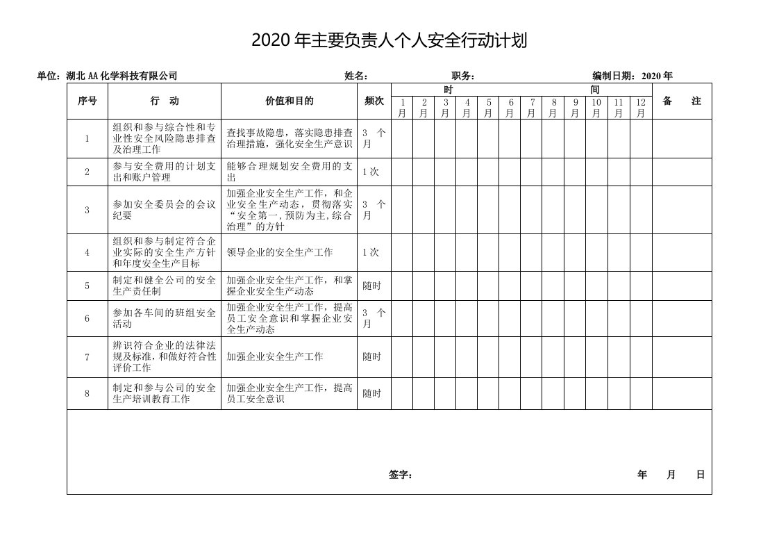 化工企业个人安全行动计划及考核表