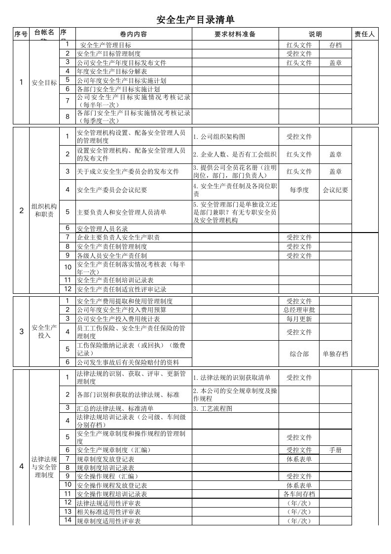 安全生产标准化准备资料清单