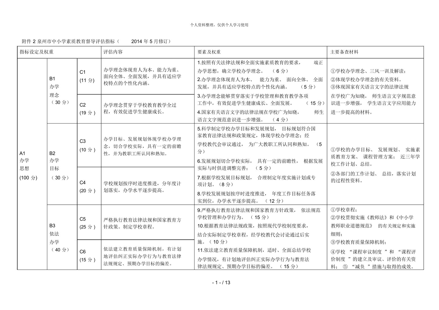 泉州市中小学素质教育督导评估指标(5月修订)