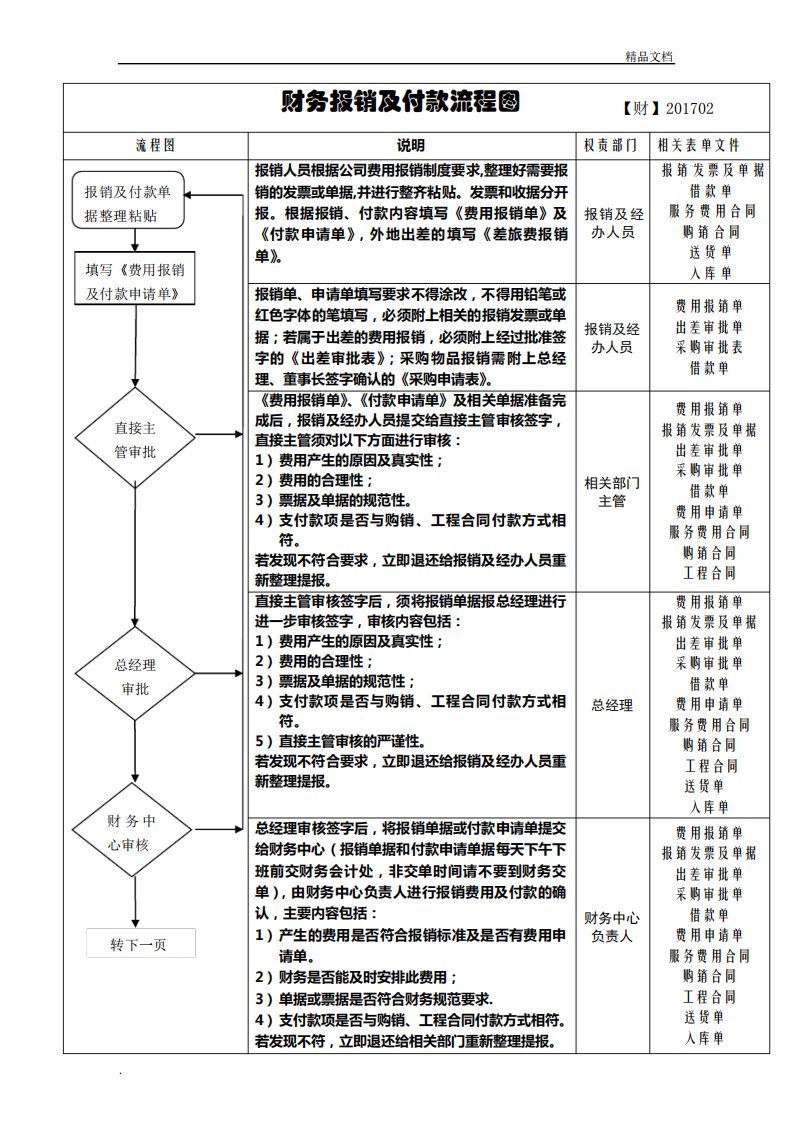 财务报销及付款流程图