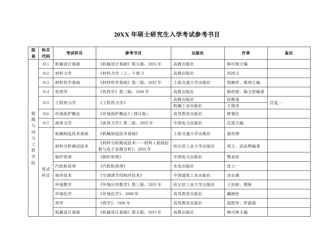 电力行业-华北电力大学考研参考书