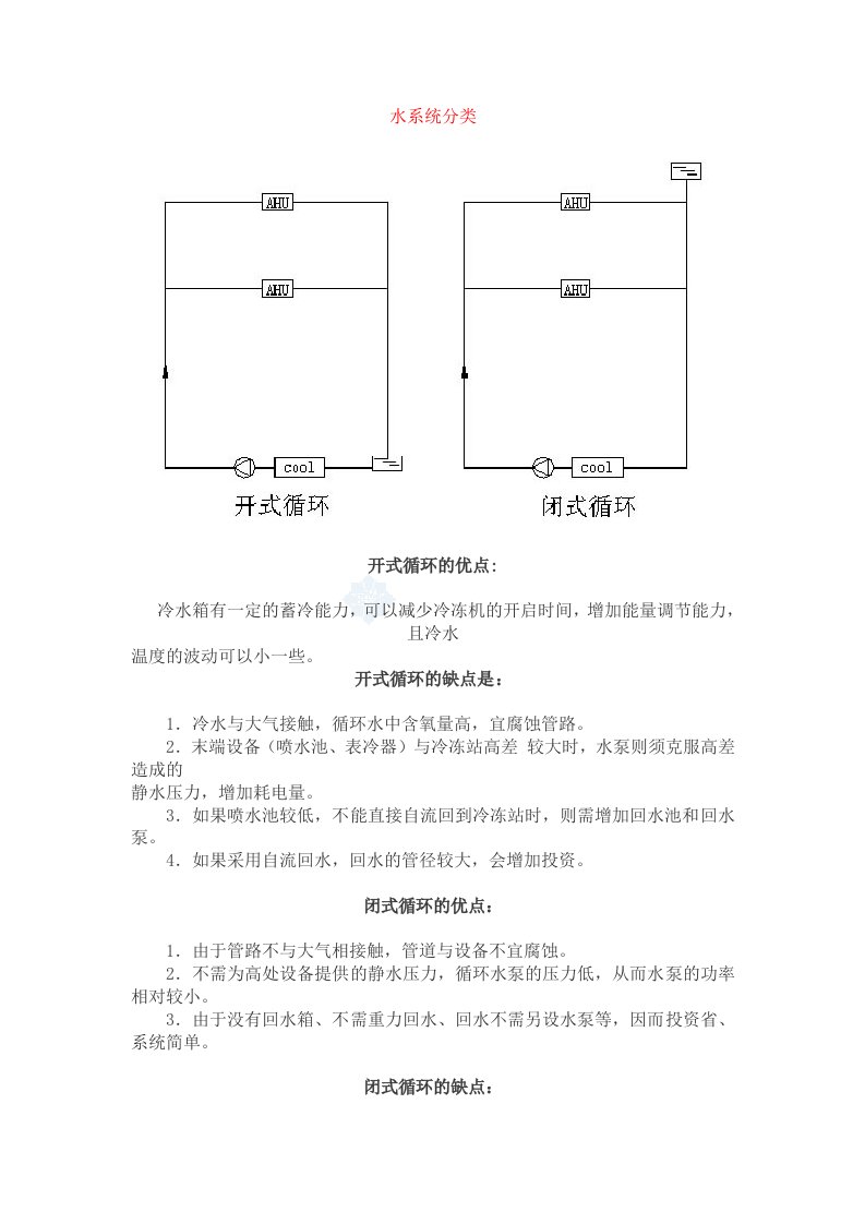 暖通工程-暖通空调设计资料