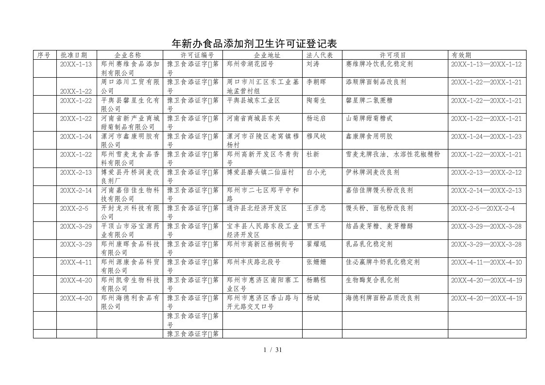 新办食品添加剂卫生许可证登记表