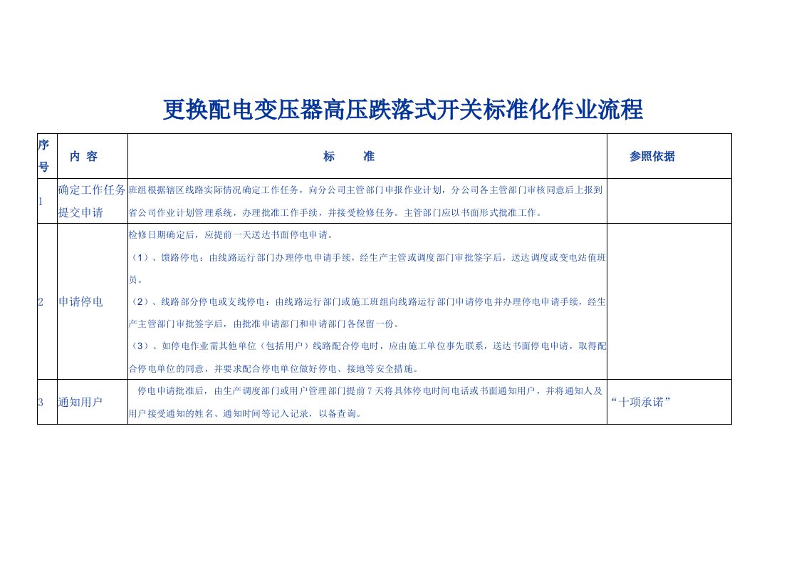 更换配电变压器高压跌落式开关标准化作业流程