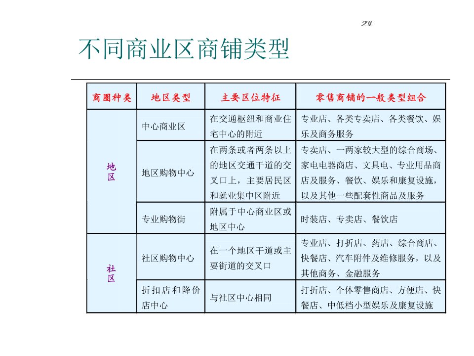 房地产销售逼定技巧与模拟演练