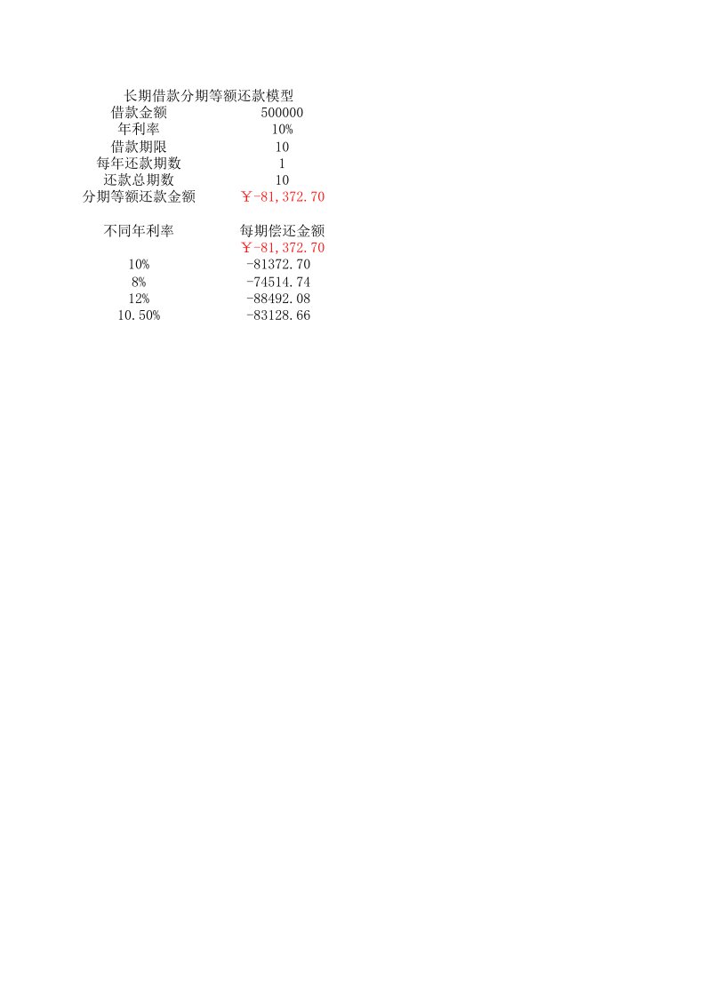 EXCEL实用财务管理表格之单变量及双变量运算