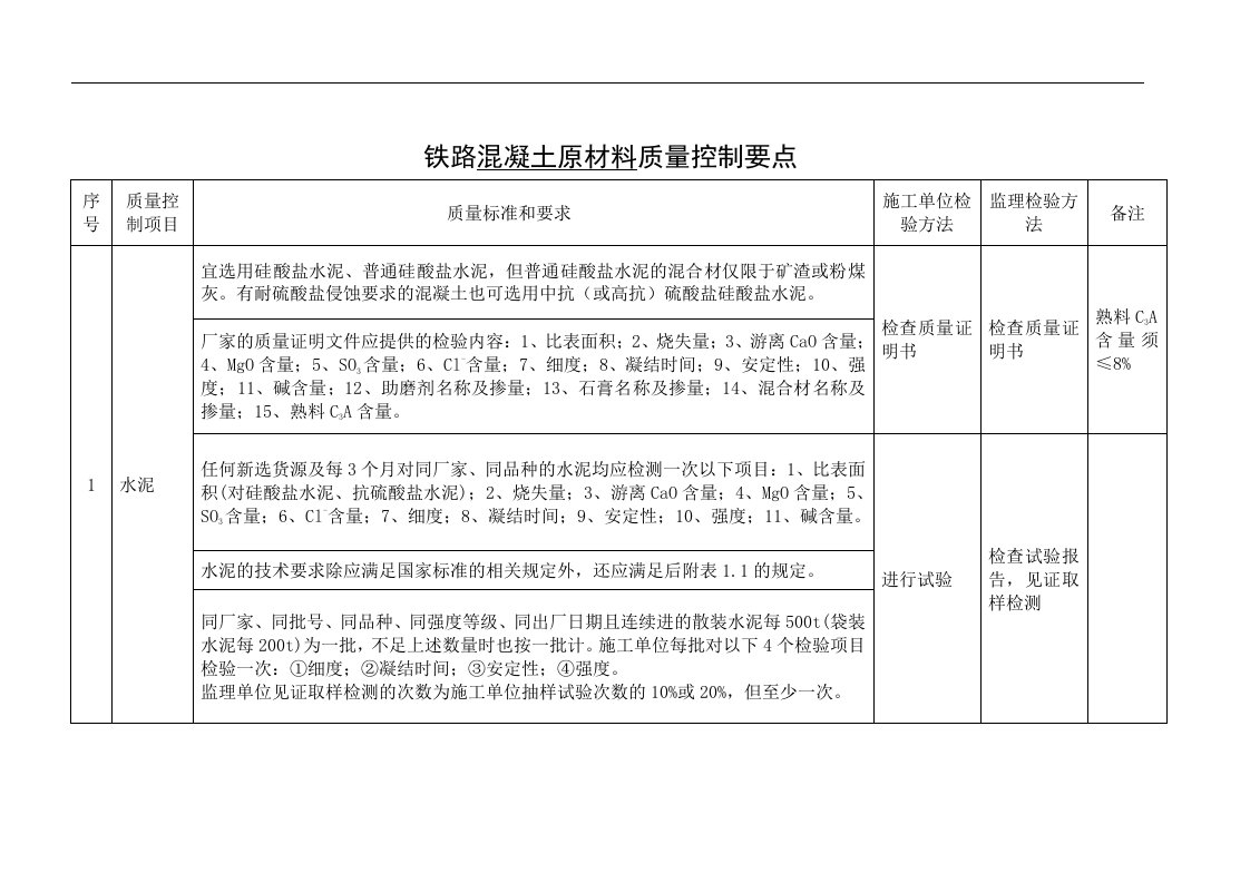 原材料质量控制要点