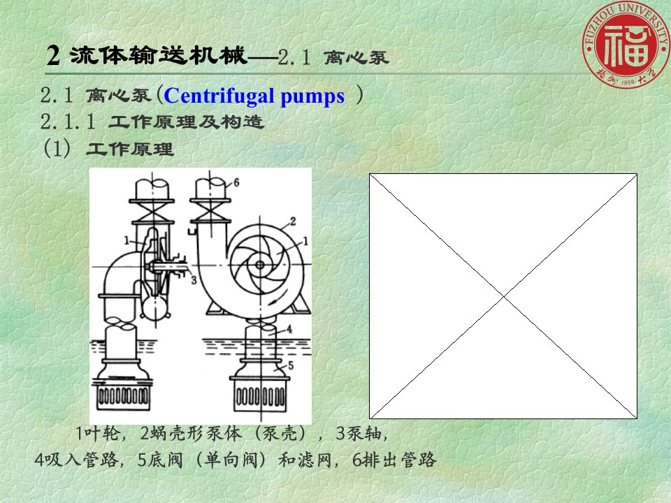 化工原理课件2流体输送机械
