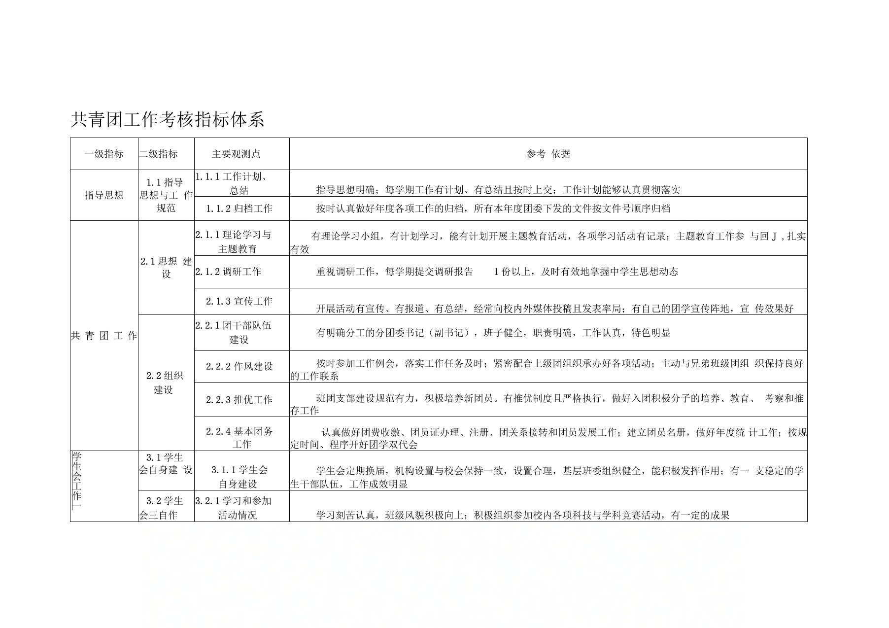 共青团工作考核指标体系