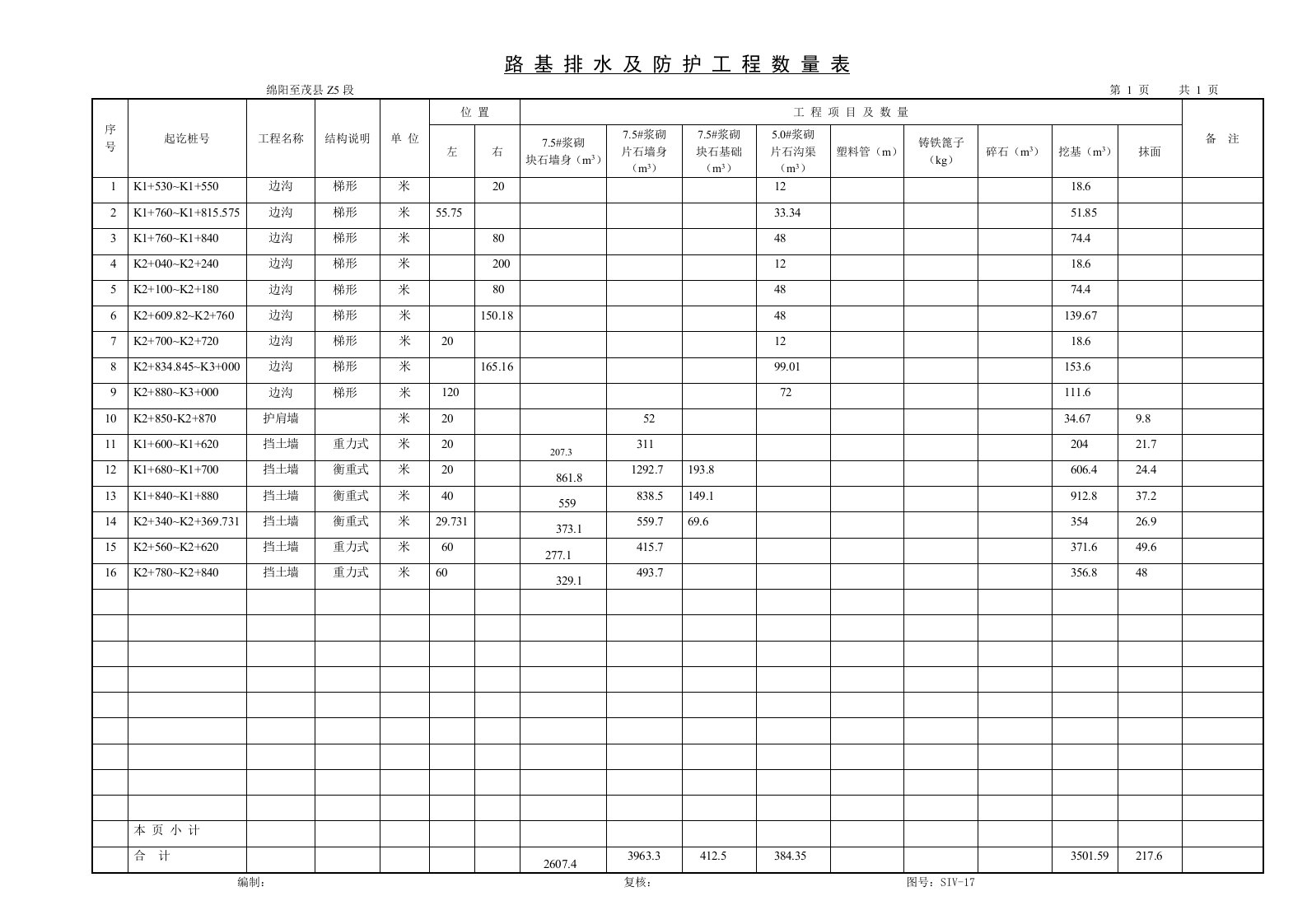 施工组织-排水和防护工程