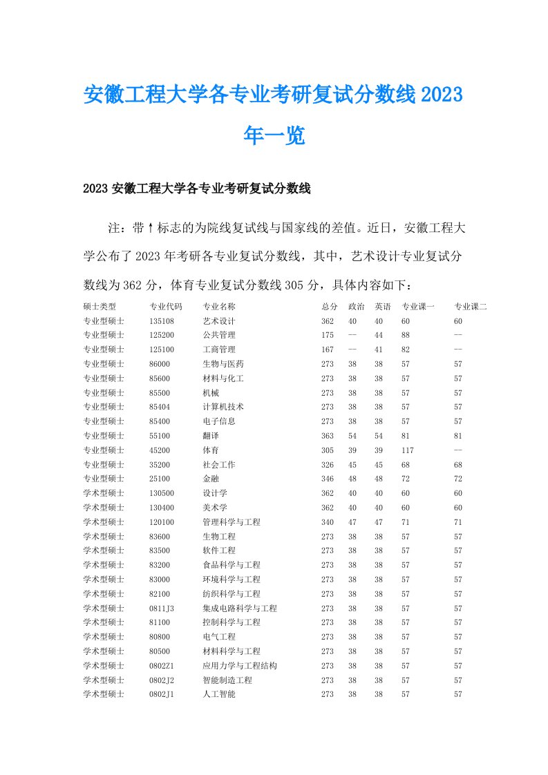 安徽工程大学各专业考研复试分数线2023年一览