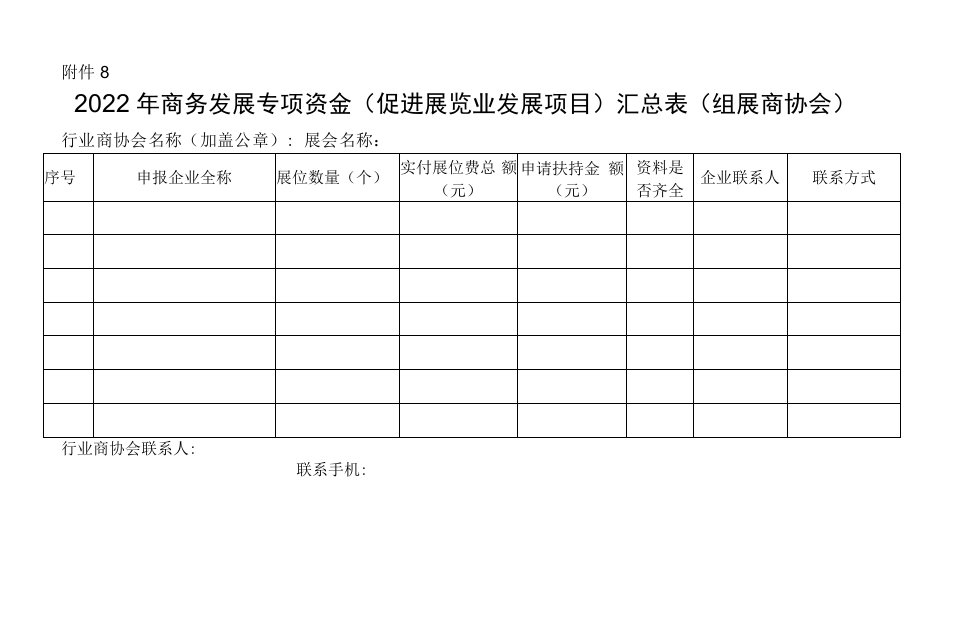 2022年中山市商务发展专项资金（促进展览业发展项目）汇总表（组展商协会）