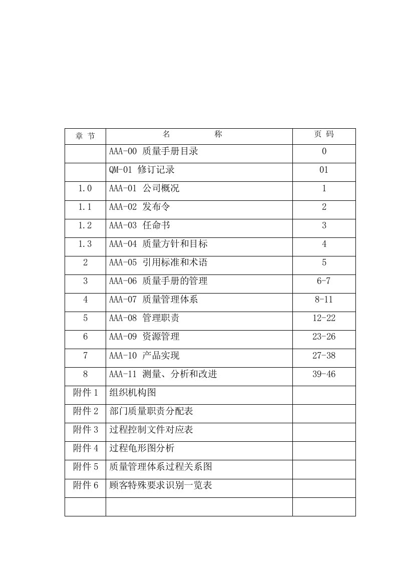 机械行业TS16949质量手册范本