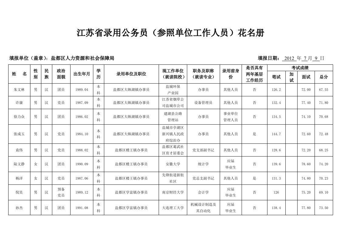 江苏省录用公务员（照单位工作人员）花名册