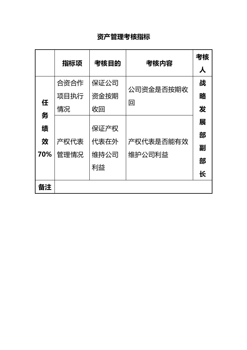 工程资料-57资产管理考核指标