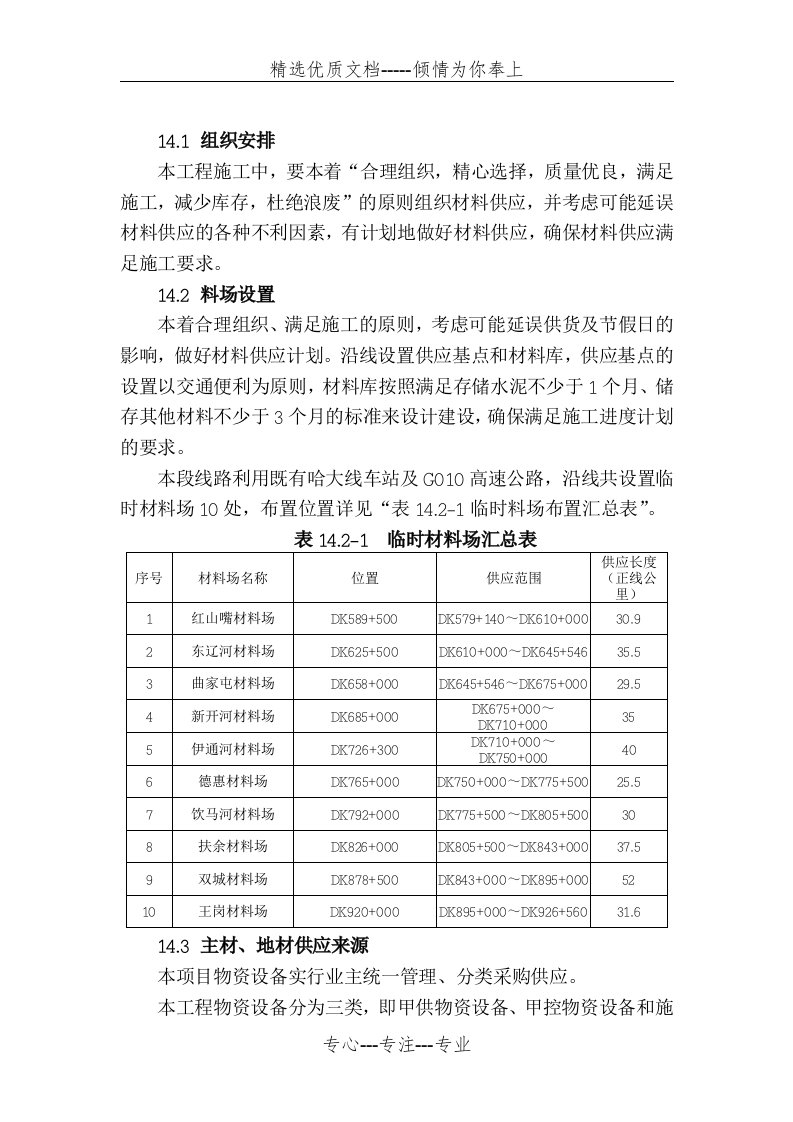 主要材料供应计划(共22页)