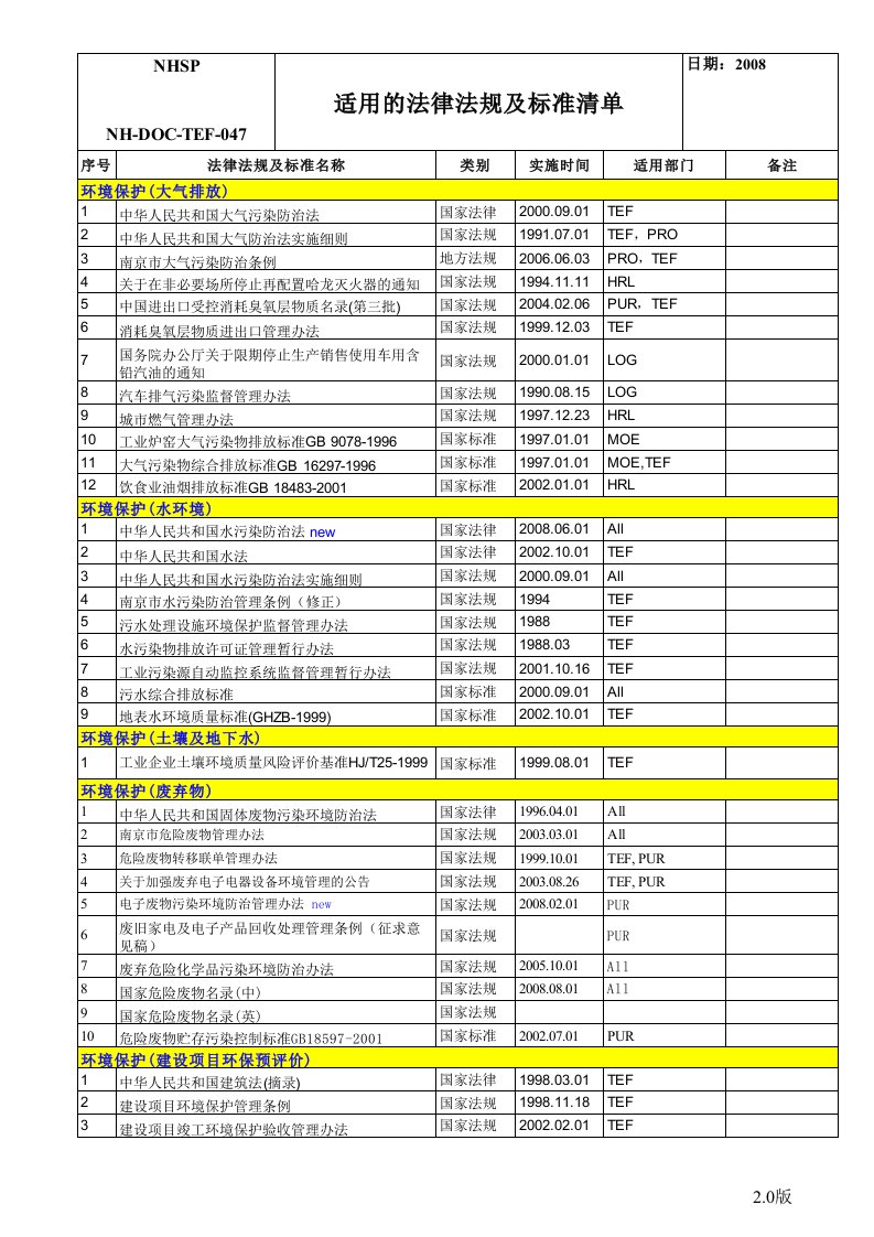 南京地区环境法律法规清单