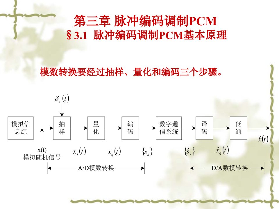 《脉冲编码调制》PPT课件