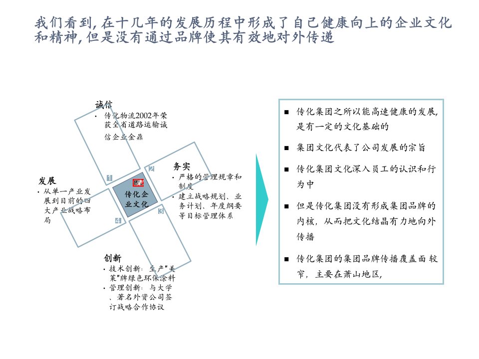 日化产品品牌分析提案