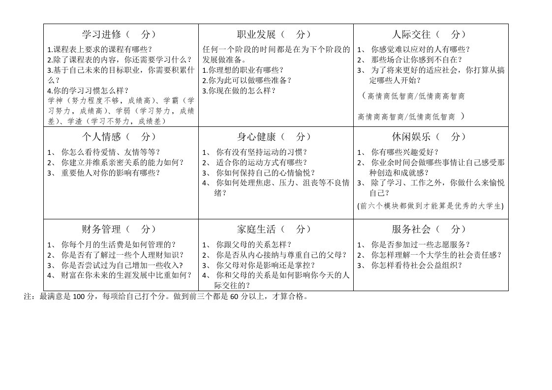 生涯九宫格表(含问题)(大学生简版)