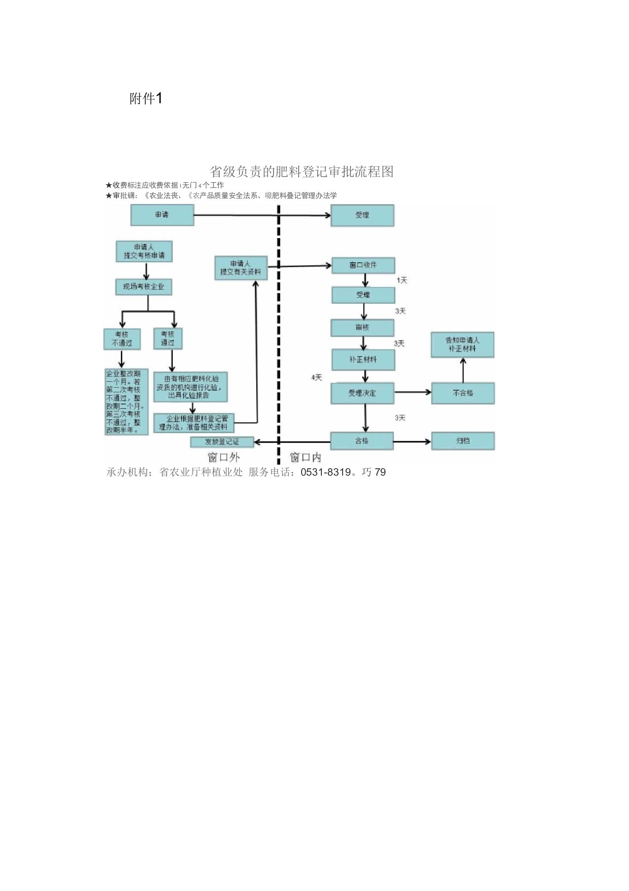 省级肥料登记审批服务指南附件下载-山东省农业厅