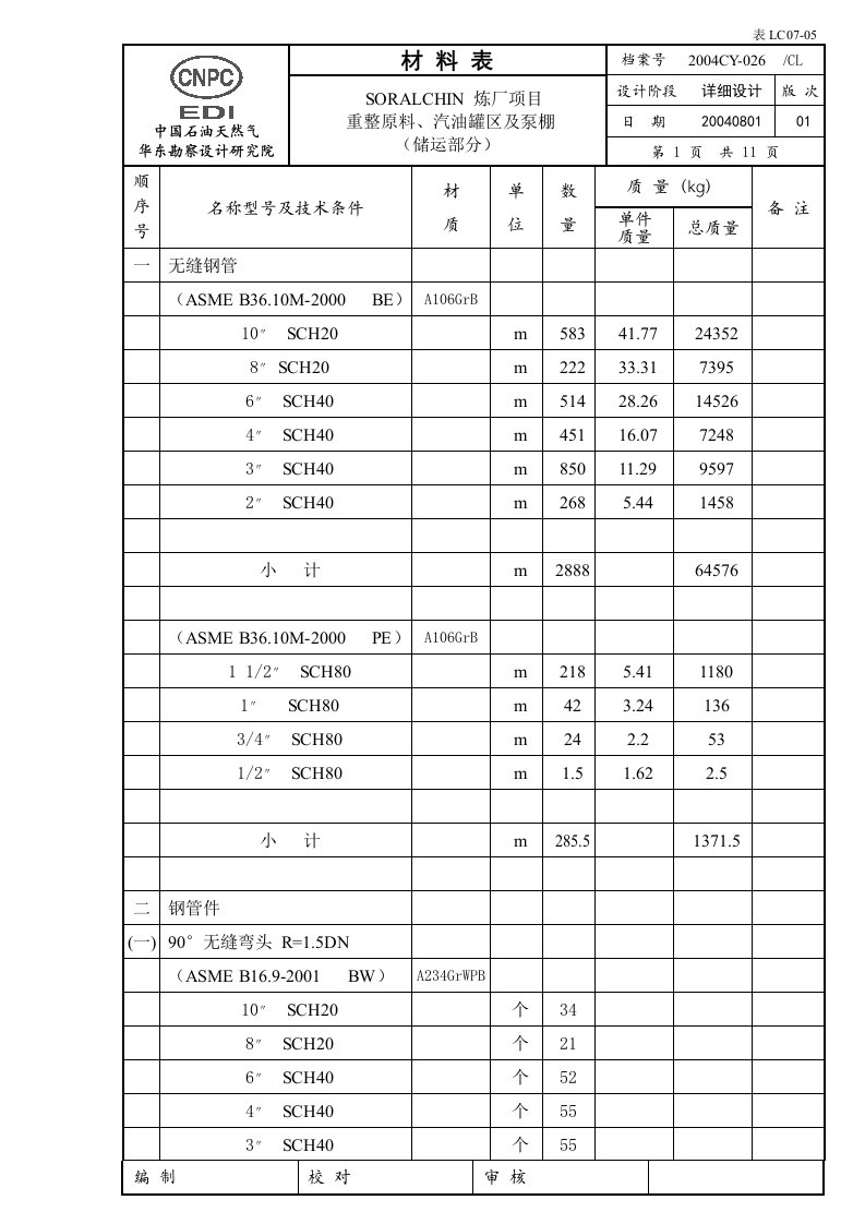 oralchin026-材料表