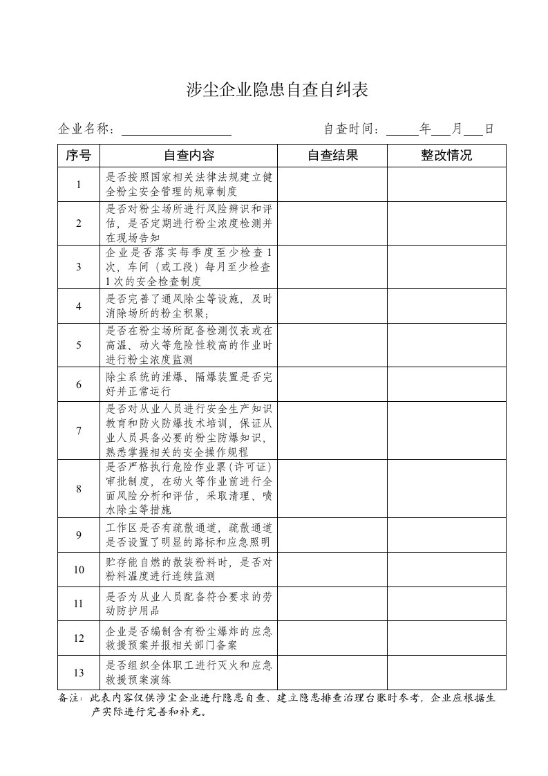 涉尘隐患自查自纠表