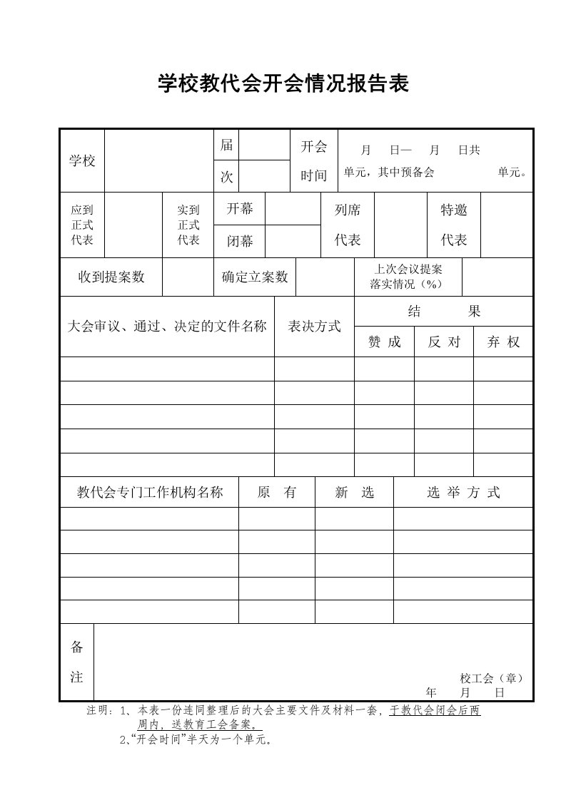 学校教代会开会情况报告表