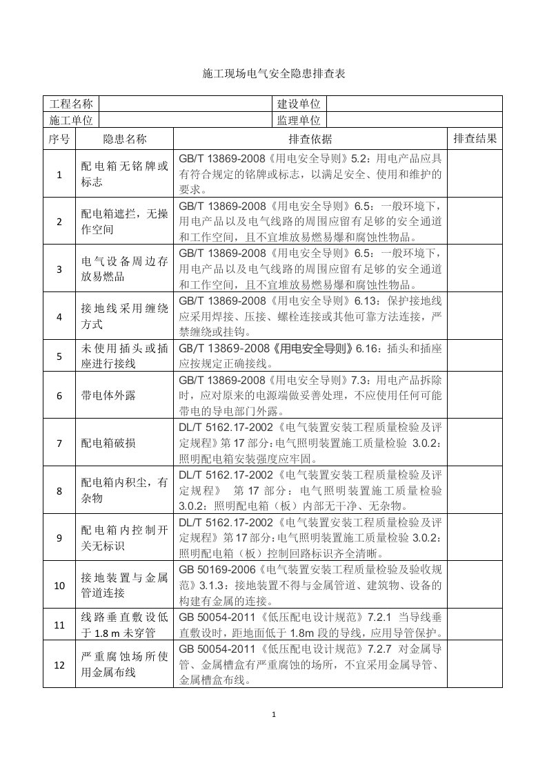 施工现场电气安全隐患排查表