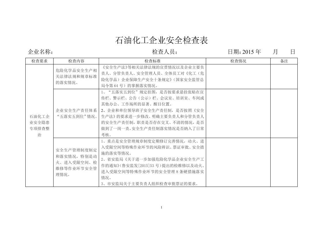 石油化工企业安全检查表