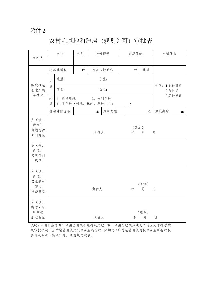 农村宅基地和建房(规划许可)审批表