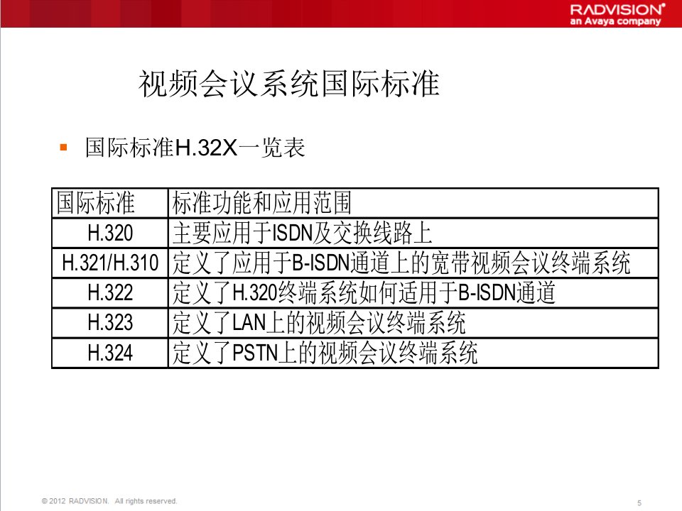 Avaya视频会议基础知识教学文案