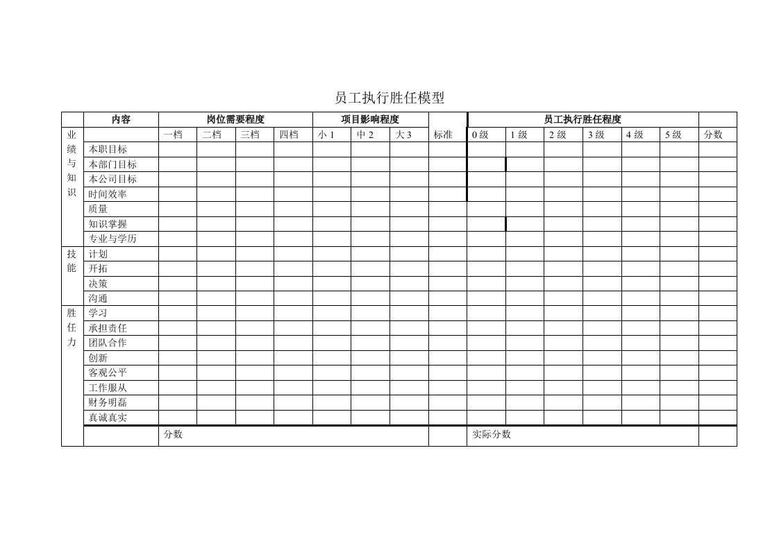 员工执行胜任模型